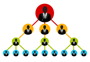esquema pirâmide